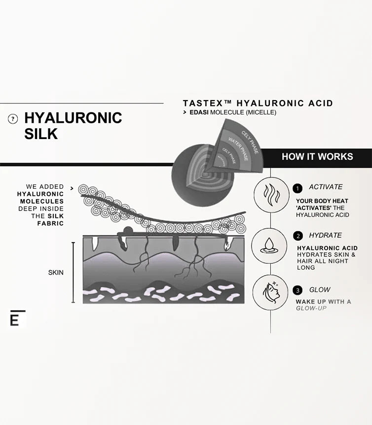 HydraSilk™ 22 Momme Grade 6A 100% Mulberry Silk Pillowcase – Black | Hyaluronic Infused & Hydrating for Ultimate Beauty Sleep